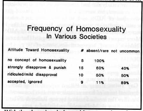 Frequency of Homosexuality
In Various Societies
chart